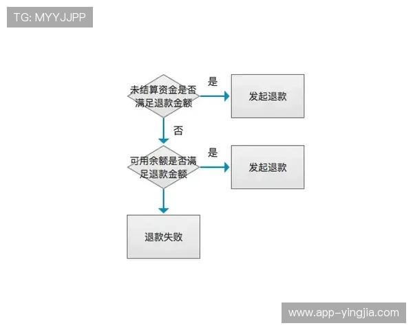 凯时直营平台的支付方式多样化,快速便捷的充值提现流程提升玩家满意度 凯时直营平台的支付方式多样化,快速便捷的充值提现流程提升玩家满意度