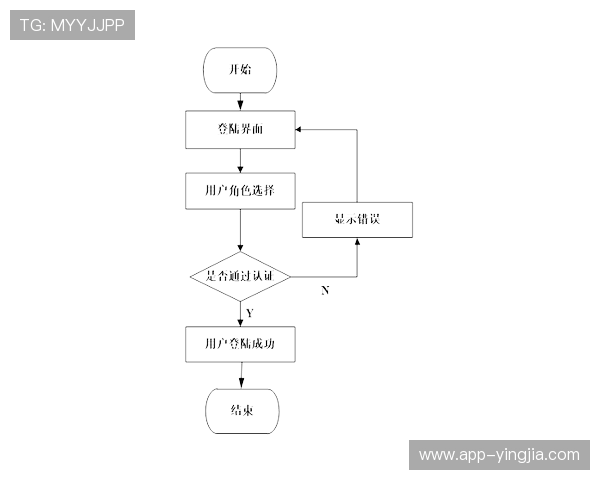 米兰体育登录平台最新安全指南与操作流程详解